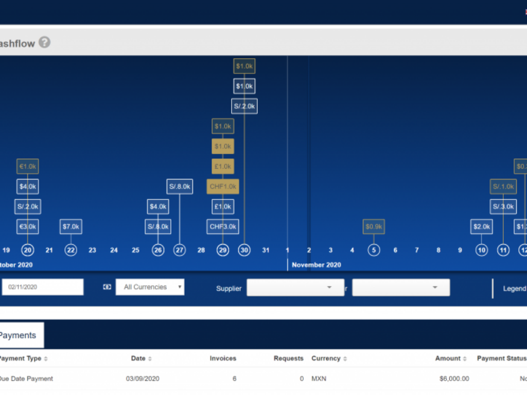 Demica selected to power BBVA Supply Chain Finance solution