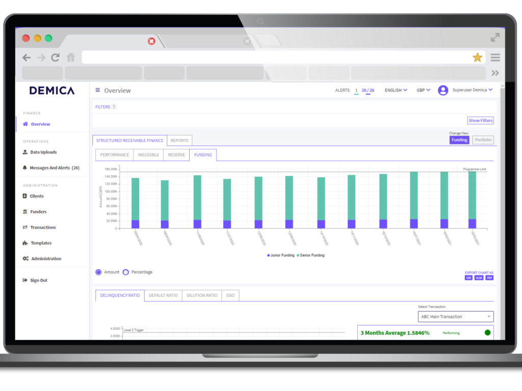 Our supply chain finance solutions