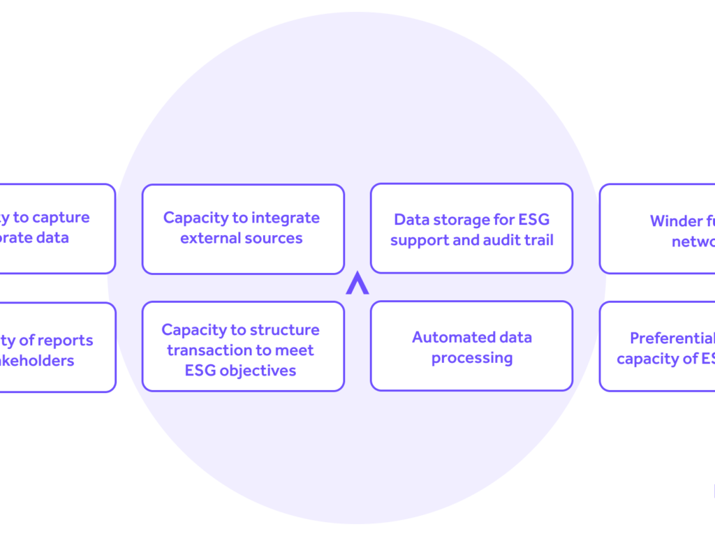 How can Demica support your business’ ESG ambitions?